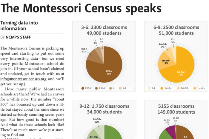 The Montessori Census speaks
