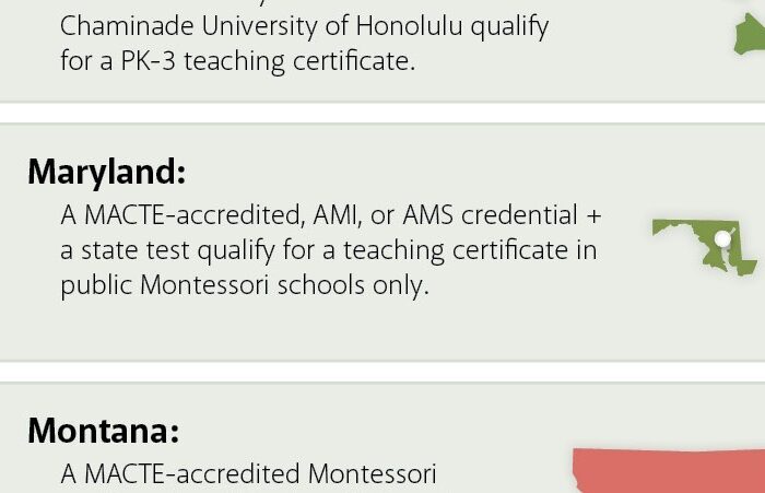 Credential recognition for Montessori training